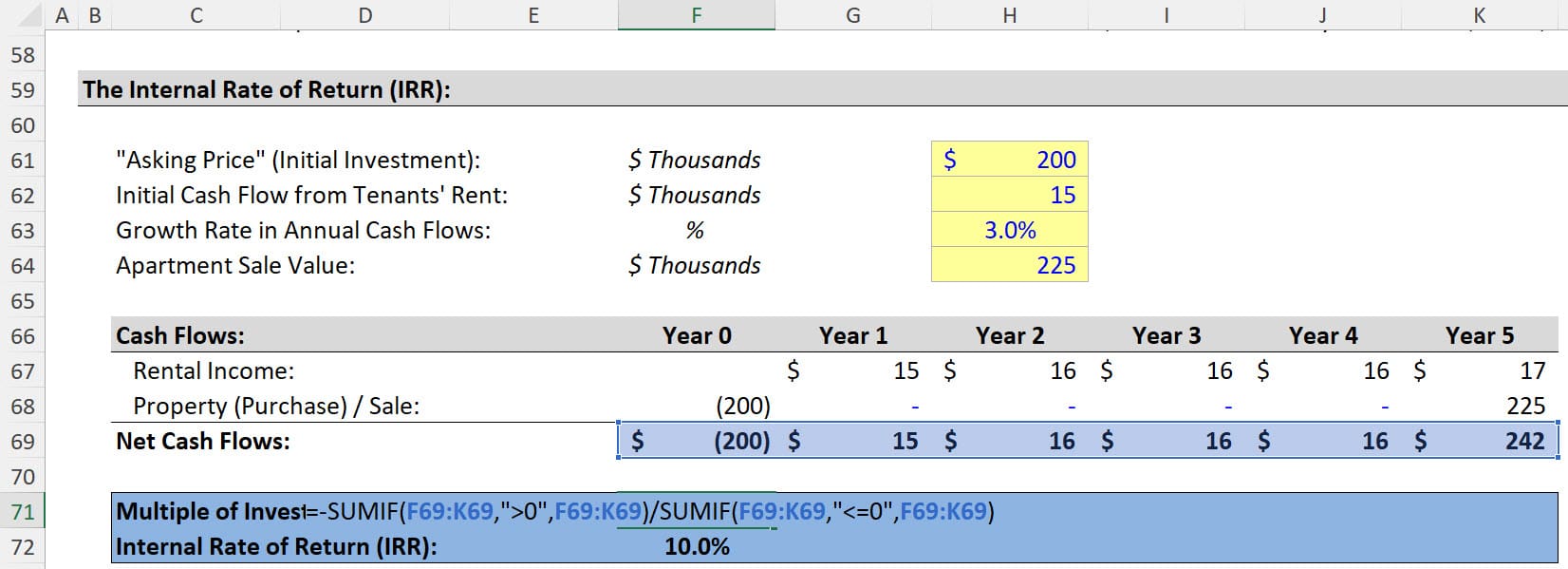 Standard MOIC Formula Standard MOIC Formula