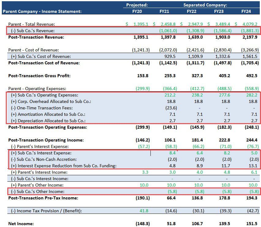 SunPower Adjusted Statements SunPower Adjusted Statements