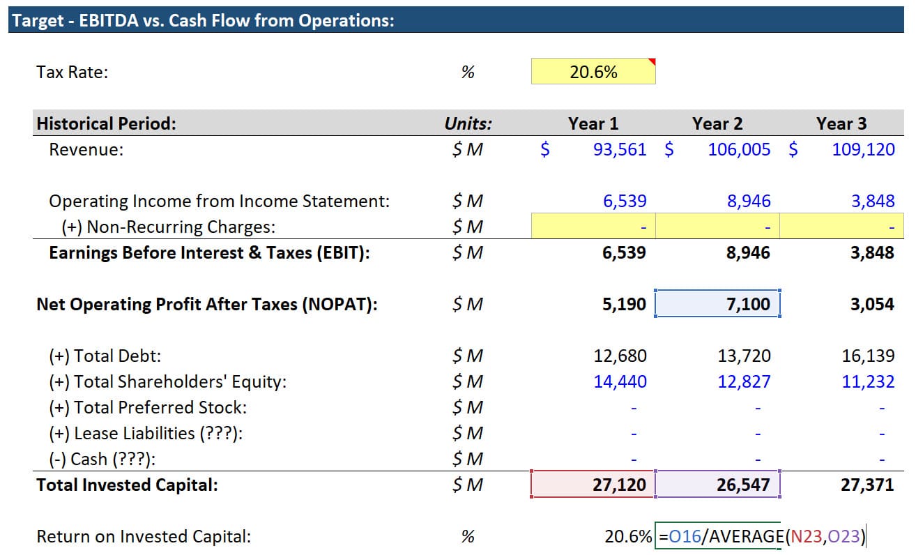 Target - NOPAT and ROIC Calculations Target - NOPAT and ROIC Calculations