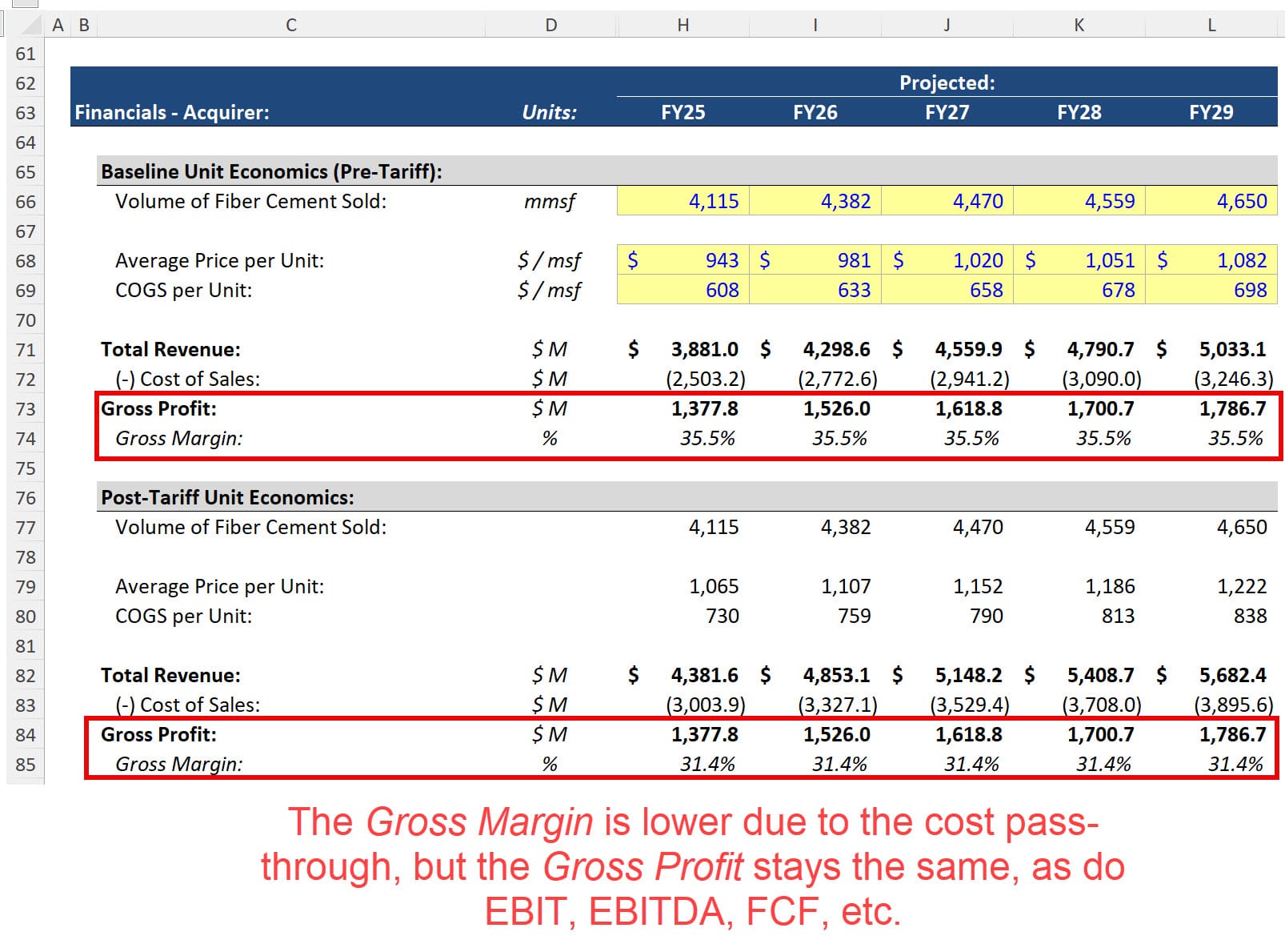 Tariff Model - Neutral Impact Due to Cost Pass-Through Tariff Model - Neutral Impact Due to Cost Pass-Through