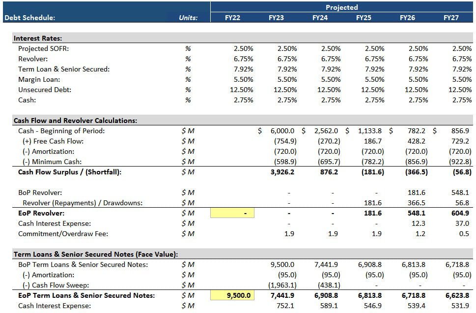 Twitter - Debt Schedule