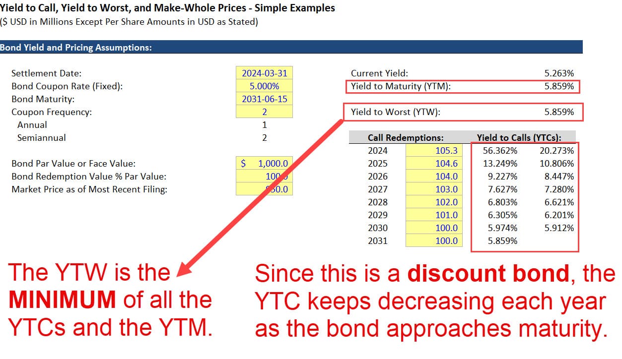 Yield to Worst Calculation Yield to Worst Calculation