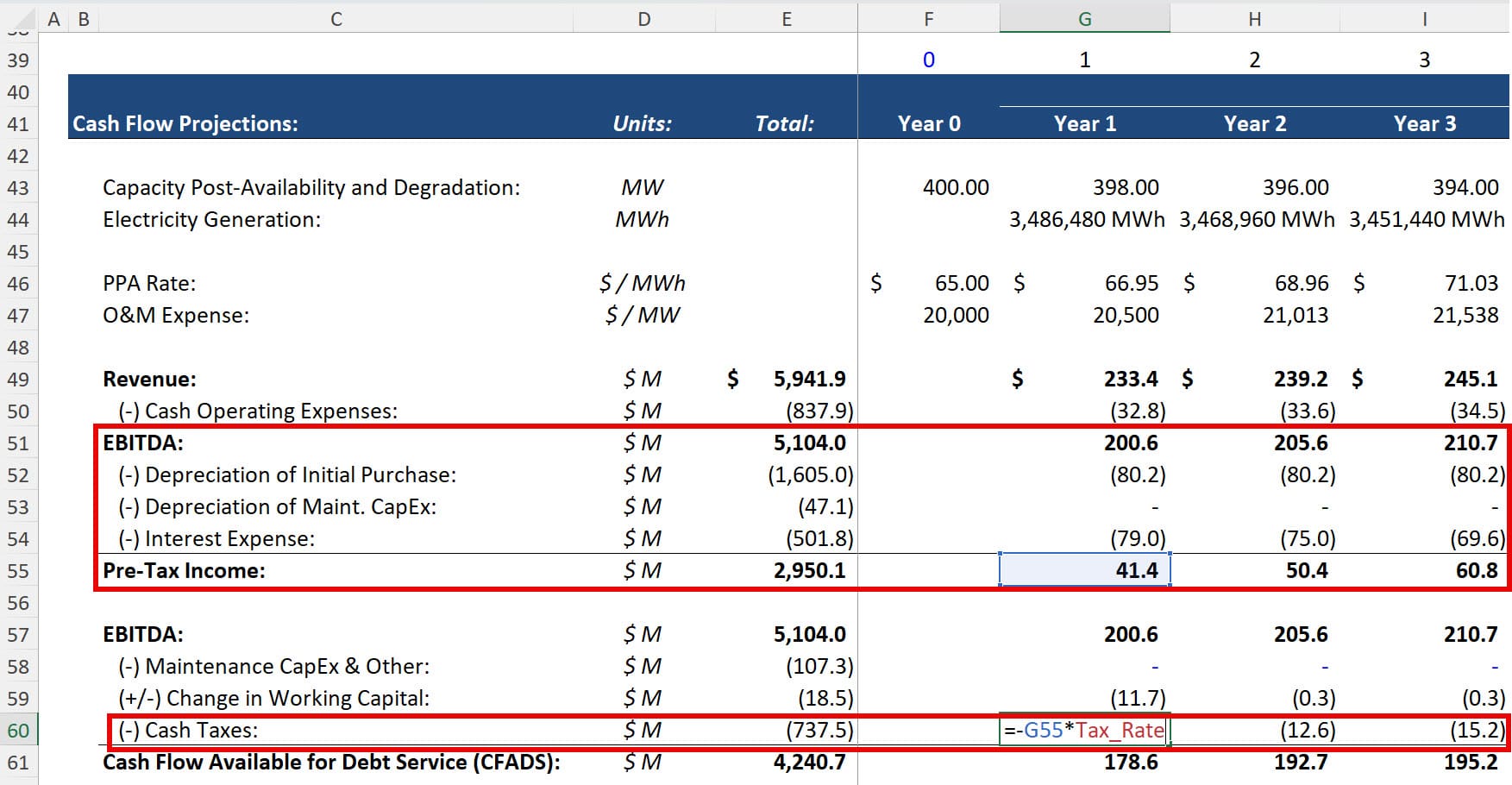 Cash Flow Available for Debt Service (CFADS) - Cash Taxes Calculation Cash Flow Available for Debt Service (CFADS) - Cash Taxes Calculation