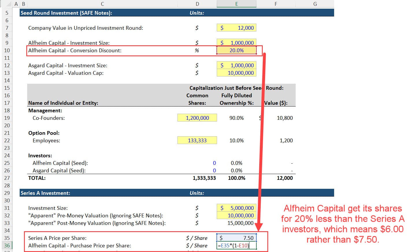 Conversion Discount with SAFE Notes Conversion Discount with SAFE Notes