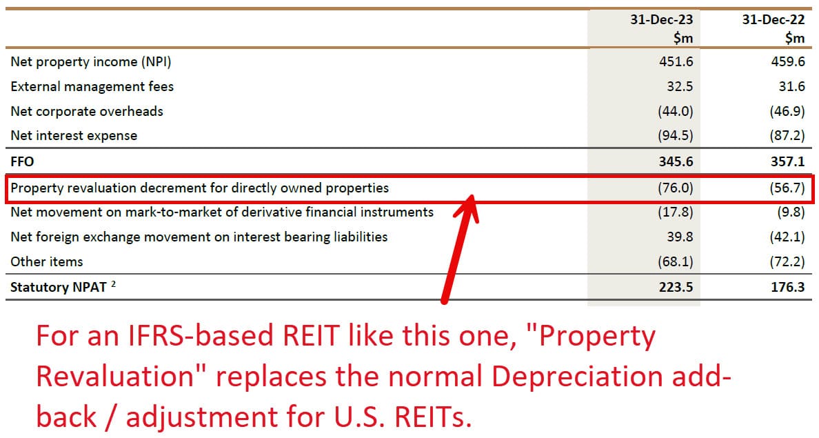 Funds from Operations Calculation for an IFRS-Based REIT Funds from Operations Calculation for an IFRS-Based REIT