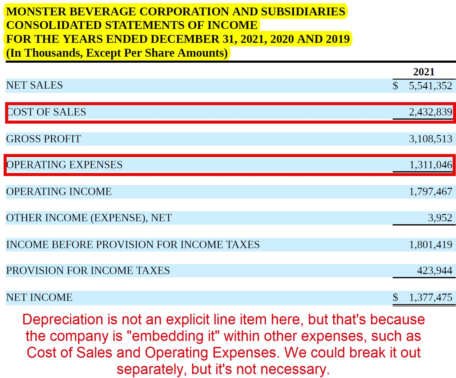 Depreciation on the Income Statement Depreciation on the Income Statement