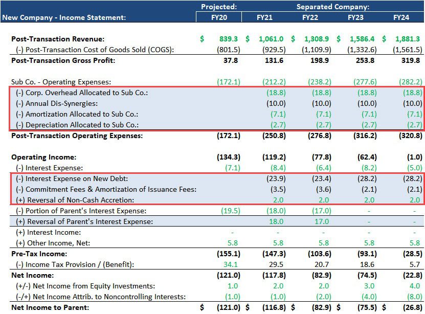Maxeon Adjusted Statements Maxeon Adjusted Statements