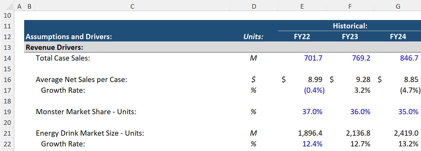 Monster Revenue Drivers Monster Revenue Drivers
