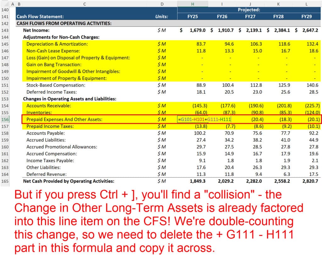 Other Long-Term Assets Cash Flow Statement Issue Other Long-Term Assets Cash Flow Statement Issue