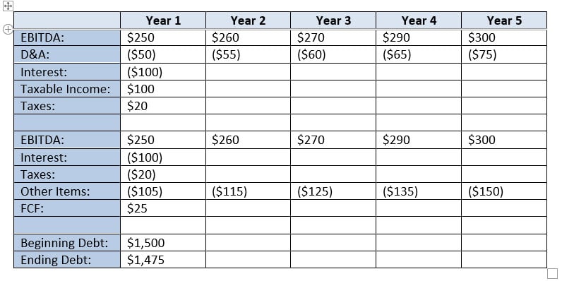 Paper LBO - Initial Debt Schedule Paper LBO - Initial Debt Schedule