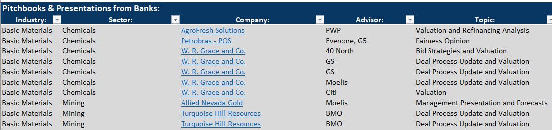 Presentation and Pitch Book Database - Summary Presentation and Pitch Book Database - Summary