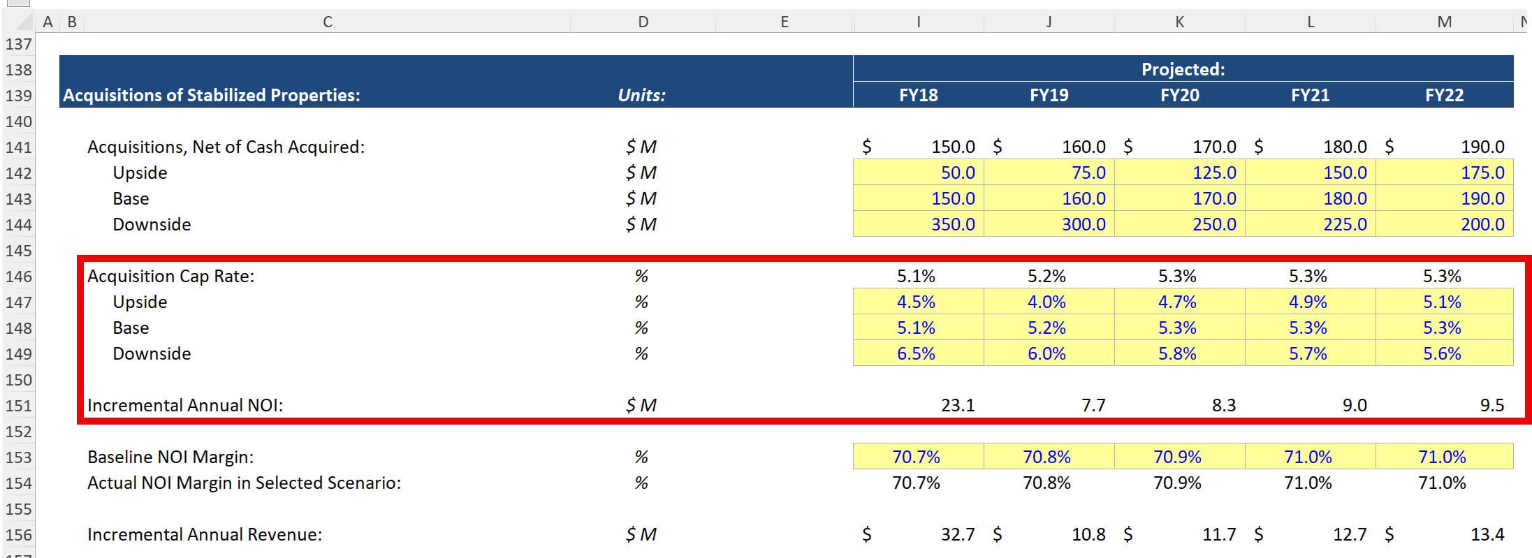 The Cap Rate in REIT Financial Models The Cap Rate in REIT Financial Models