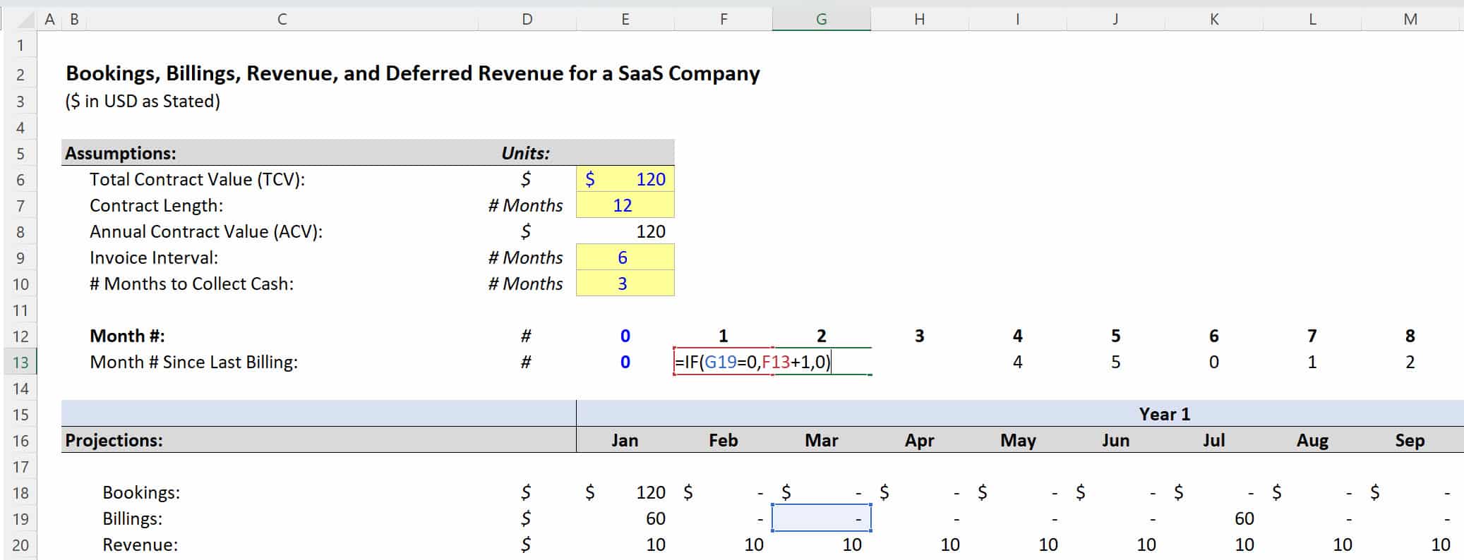 Months Since Last Billing Months Since Last Billing