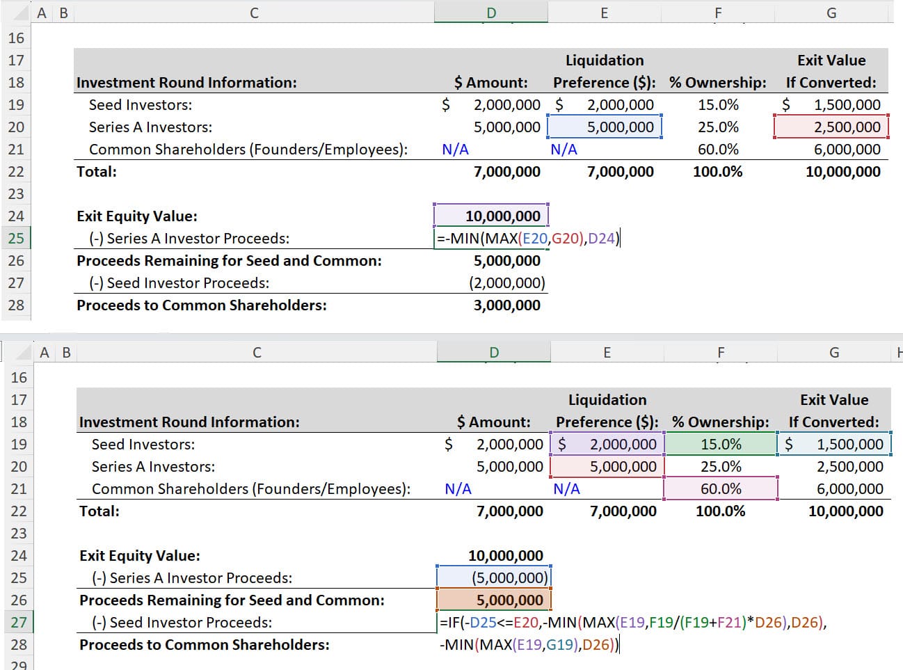 Liquidation Preference Formulas for the Seed and Series A Investors Liquidation Preference Formulas for the Seed and Series A Investors