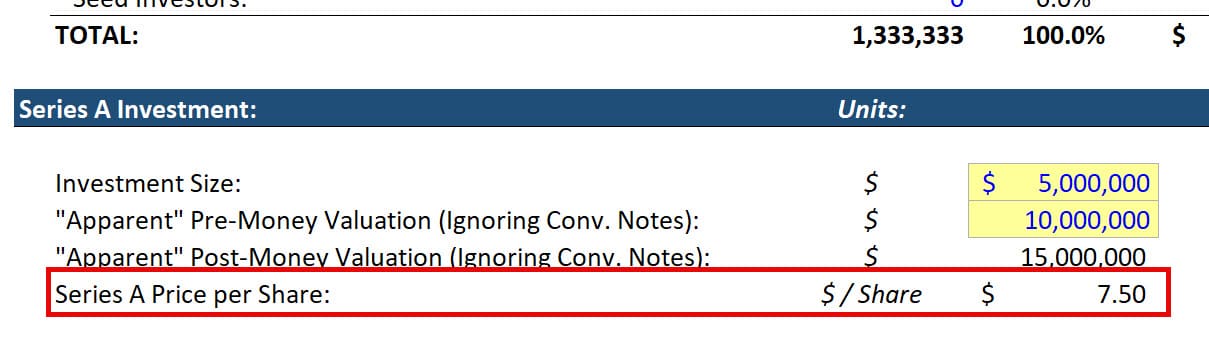Series A Share Price Series A Share Price
