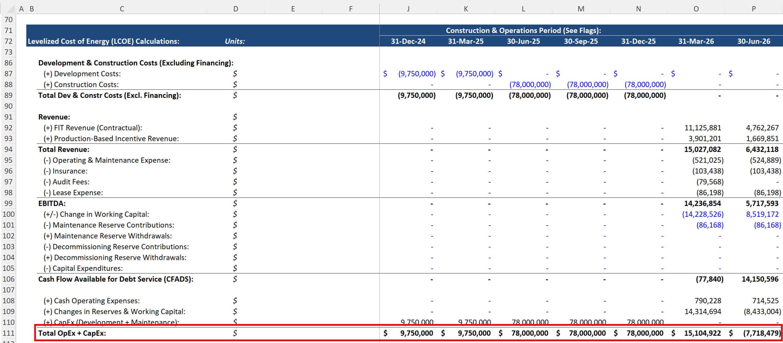 Solar Plant - OpEx and CapEx Forecasts Solar Plant - OpEx and CapEx Forecasts