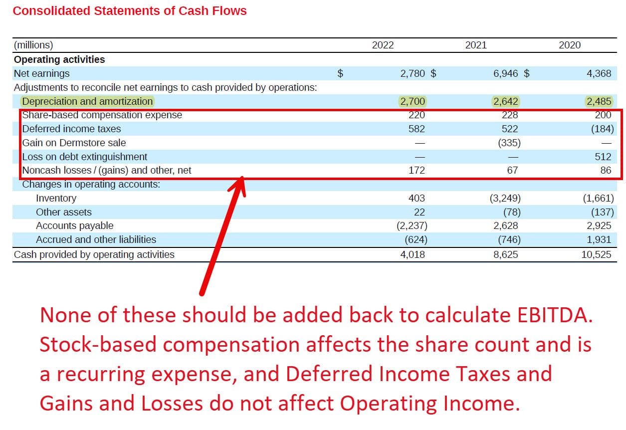 Target - Cash Flow Statement Add-Backs Target - Cash Flow Statement Add-Backs