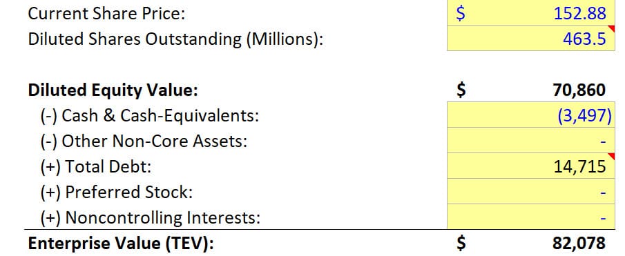 Target - Enterprise Value Calculation Target - Enterprise Value Calculation