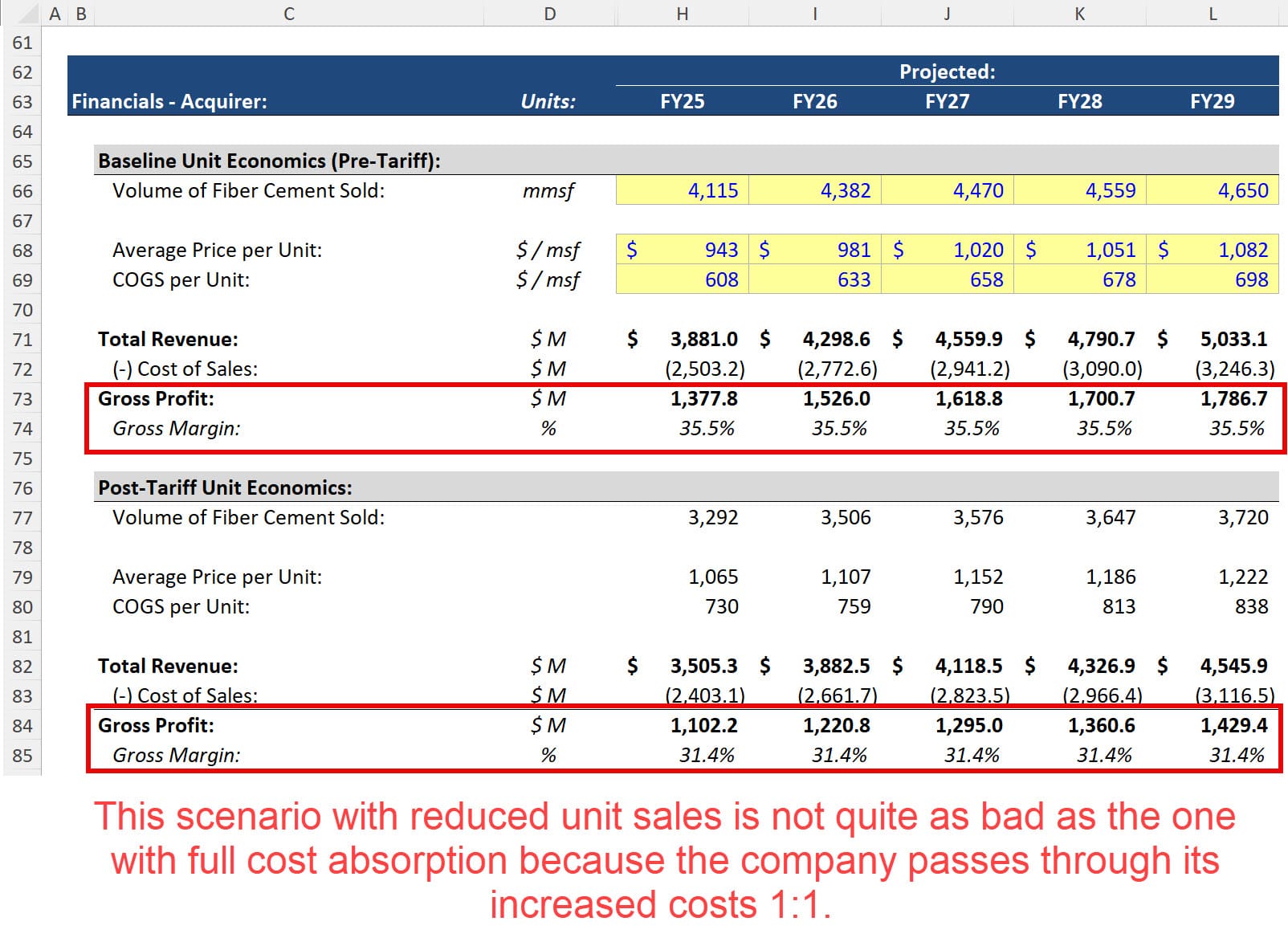 Tariff Model - Reduced Unit Sales Tariff Model - Reduced Unit Sales