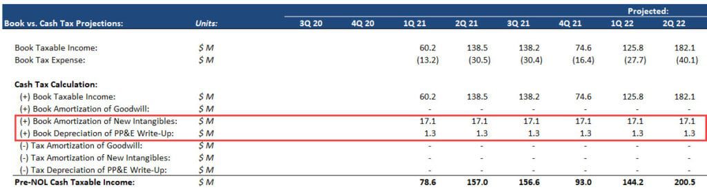 Taxable Income in a Stock Purchase M&A Deal Taxable Income in a Stock Purchase M&A Deal