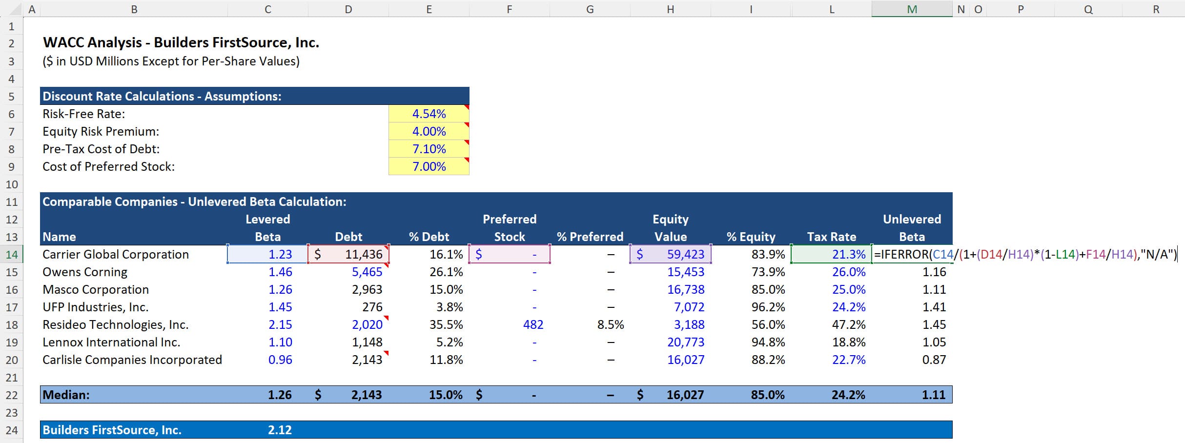 Debt-to-Equity Ratio - Usage in Unlevering Beta Debt-to-Equity Ratio - Usage in Unlevering Beta