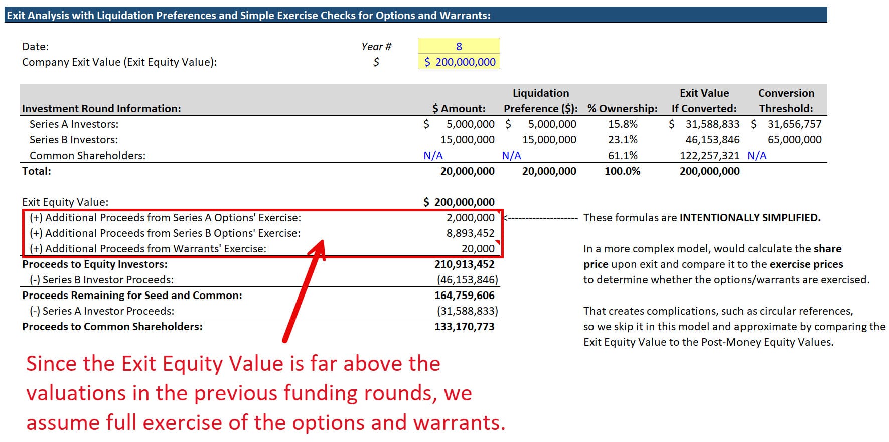 Venture Debt in an Exit - Options and Warrants