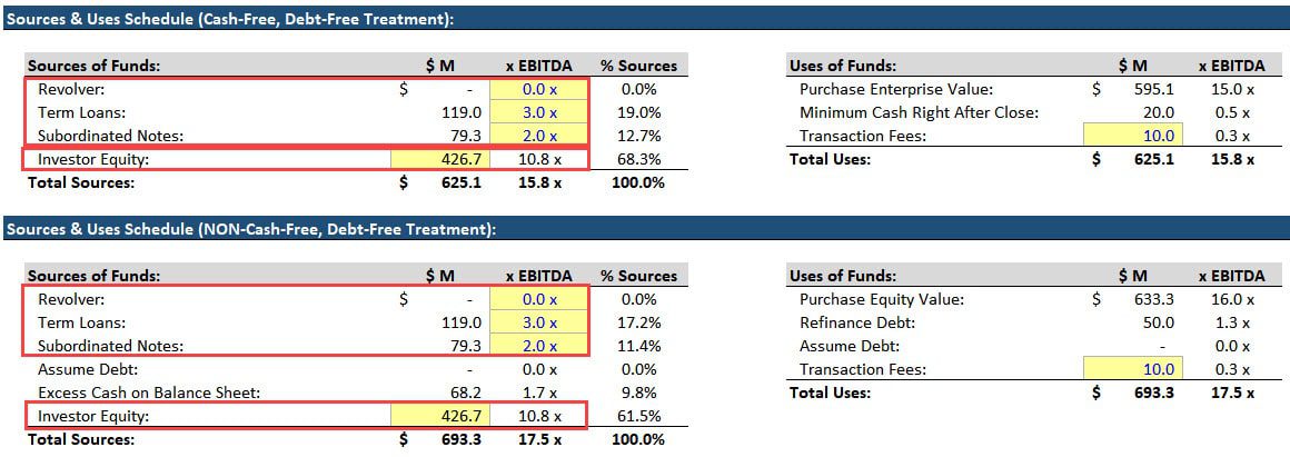 Cash-Free Debt-Free Basis - Comparison of Sources & Uses Schedules for the Same Deal