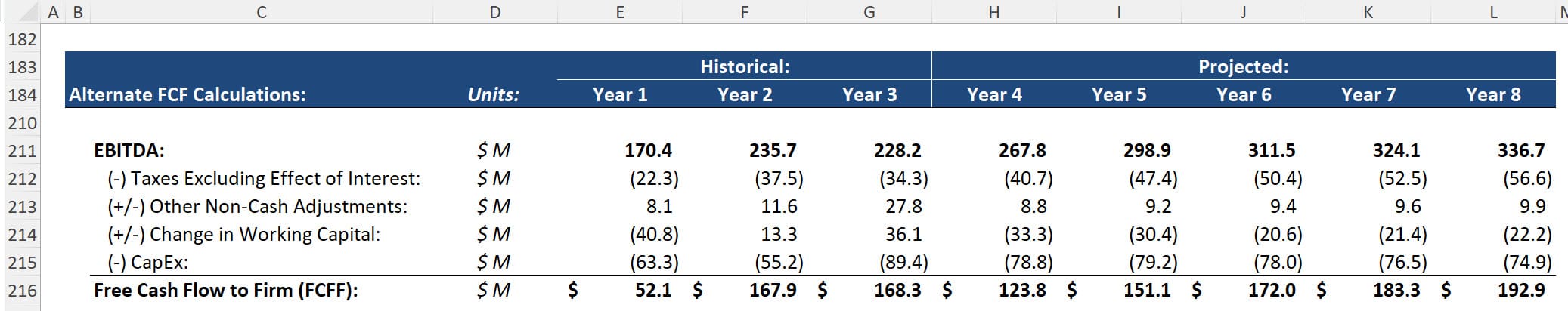 EBITDA to FCFF Variation EBITDA to FCFF Variation