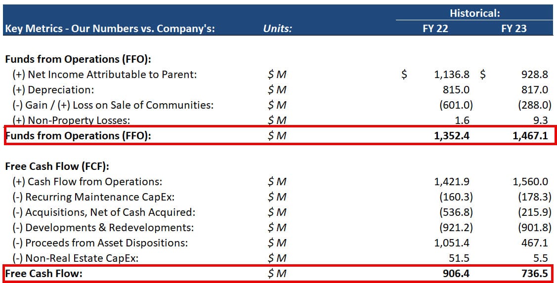 Funds from Operations vs. Free Cash Flow Funds from Operations vs. Free Cash Flow