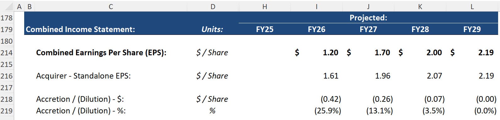 M&A Deal - Baseline EPS Accretion/Dilution M&A Deal - Baseline EPS Accretion/Dilution
