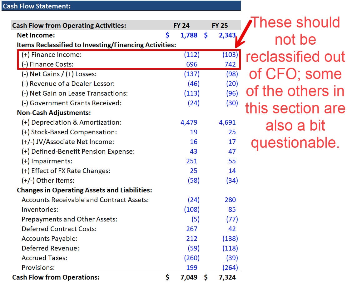Telstra - Baseline Cash Flow from Operations Telstra - Baseline Cash Flow from Operations