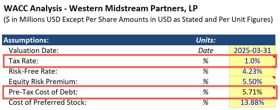 Impact of Taxes on the Cost of Debt Impact of Taxes on the Cost of Debt