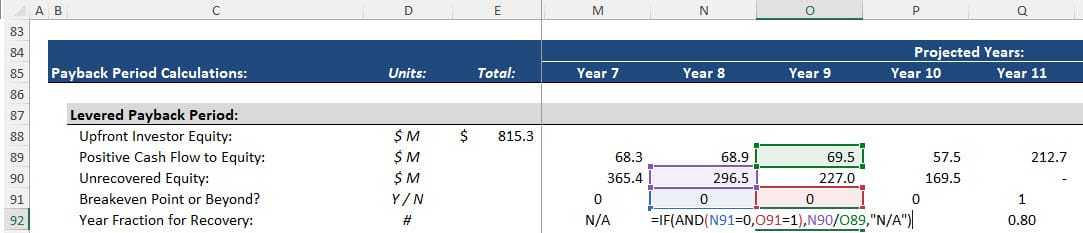 Year Fraction in the Breakeven Period Year Fraction in the Breakeven Period