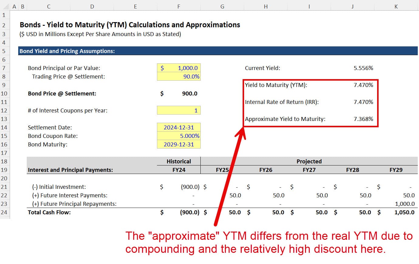 Approximate YTM - Differential to Real YTM Numbers Approximate YTM - Differential to Real YTM Numbers