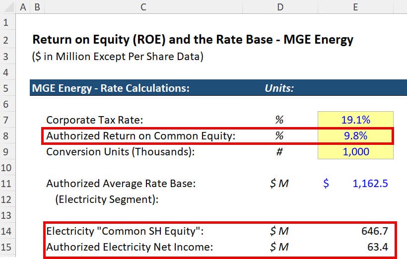 Authorized ROE and Net Income Authorized ROE and Net Income