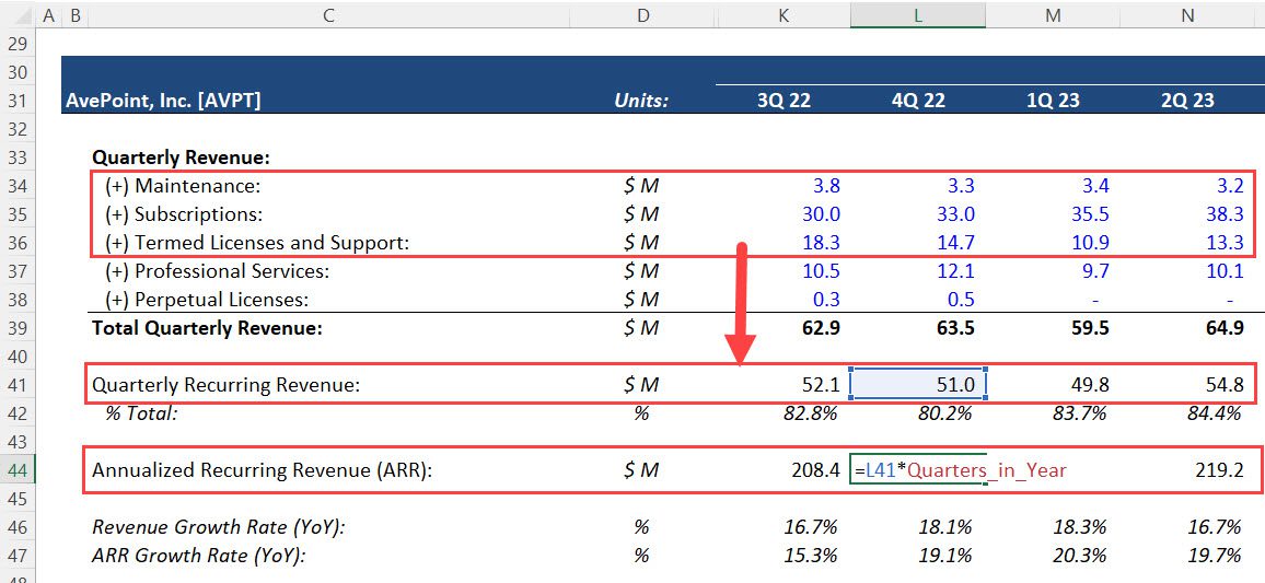 AvePoint - ARR Calculation AvePoint - ARR Calculation