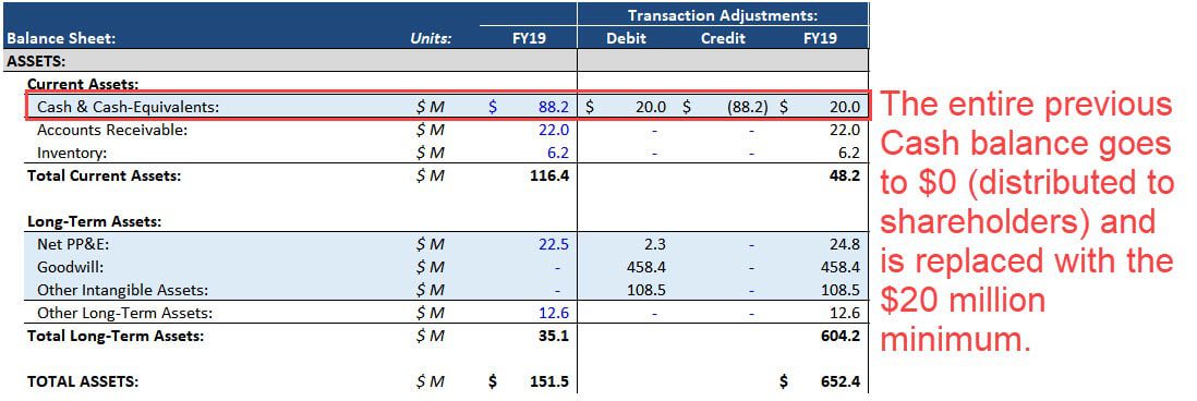Balance Sheet Adjustments - Assets