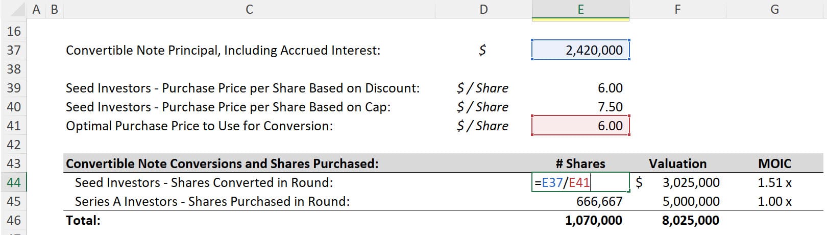 Shares from the Convertible Note Conversion Shares from the Convertible Note Conversion
