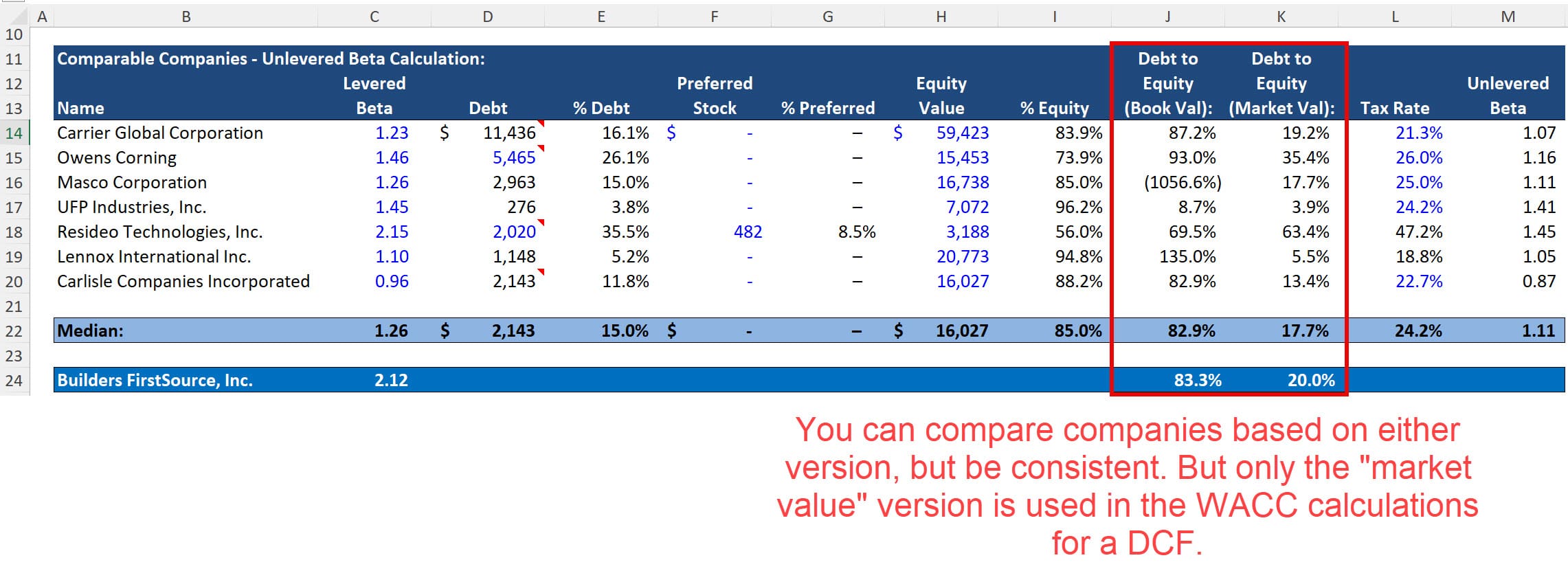 Debt-to-Equity Ratio for Comparable Companies (Book and Market Values) Debt-to-Equity Ratio for Comparable Companies (Book and Market Values)