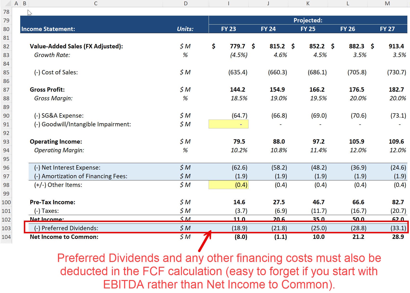 Preferred Dividends in Free Cash Flow Preferred Dividends in Free Cash Flow