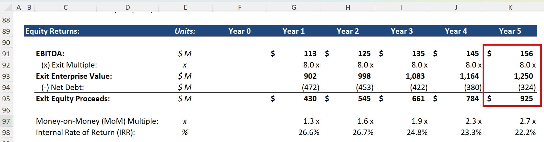 LBO Exit Proceeds and Drivers LBO Exit Proceeds and Drivers