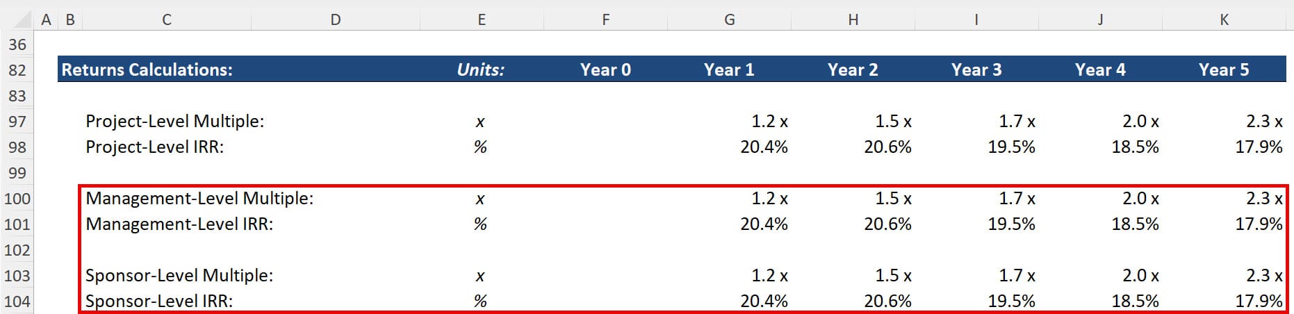 Management Rollover Only - IRR Effect Management Rollover Only - IRR Effect