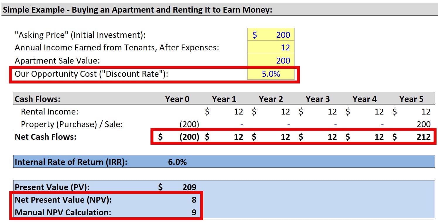 Manual Net Present Value (NPV) Calculation Manual Net Present Value (NPV) Calculation