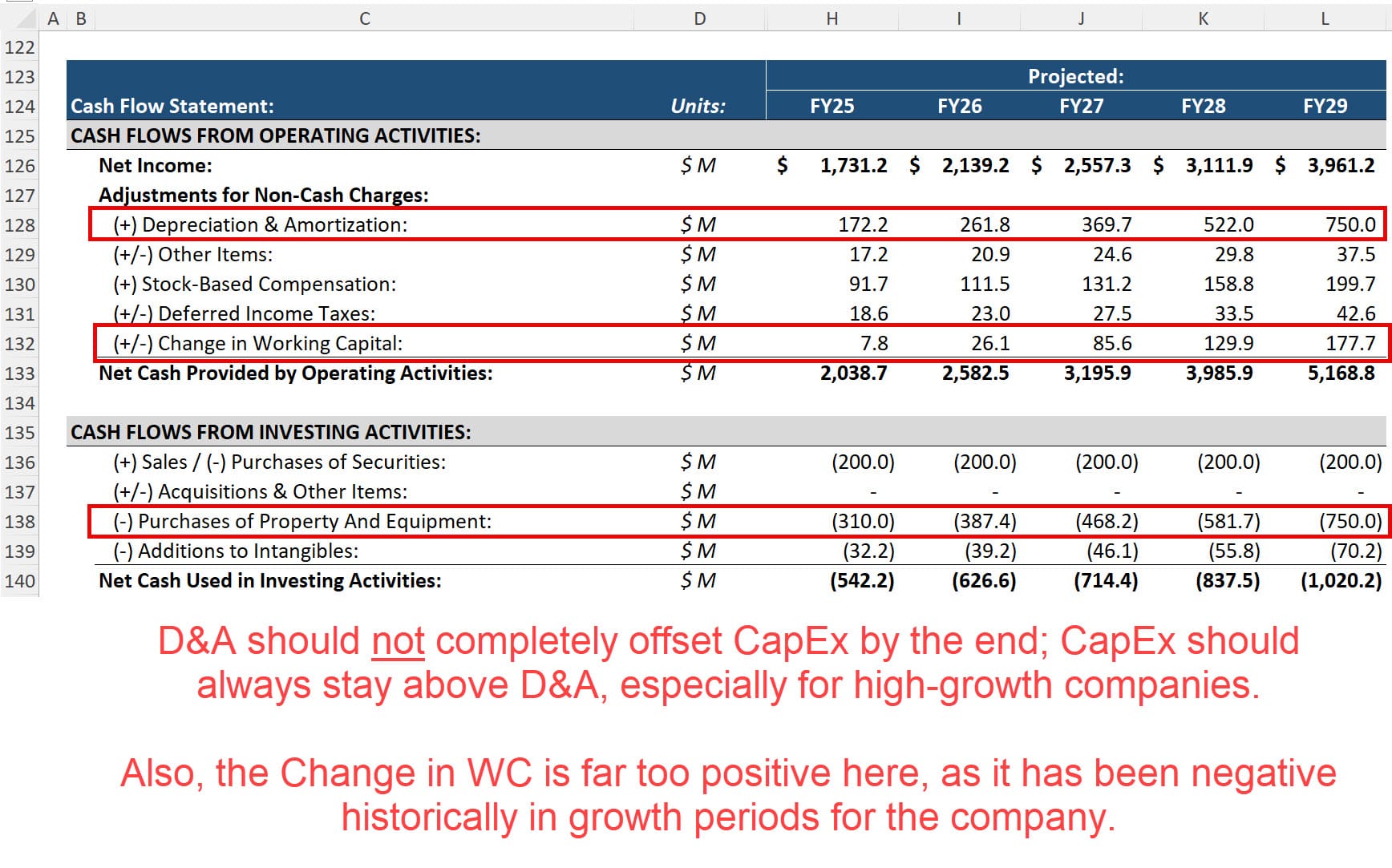 Monster - Cash Flow Statement Projections Problems Monster - Cash Flow Statement Projections Problems