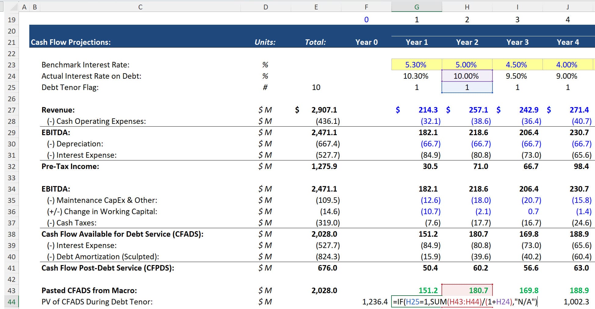 PV of CFADS with Variable Dates and Discount Rates PV of CFADS with Variable Dates and Discount Rates