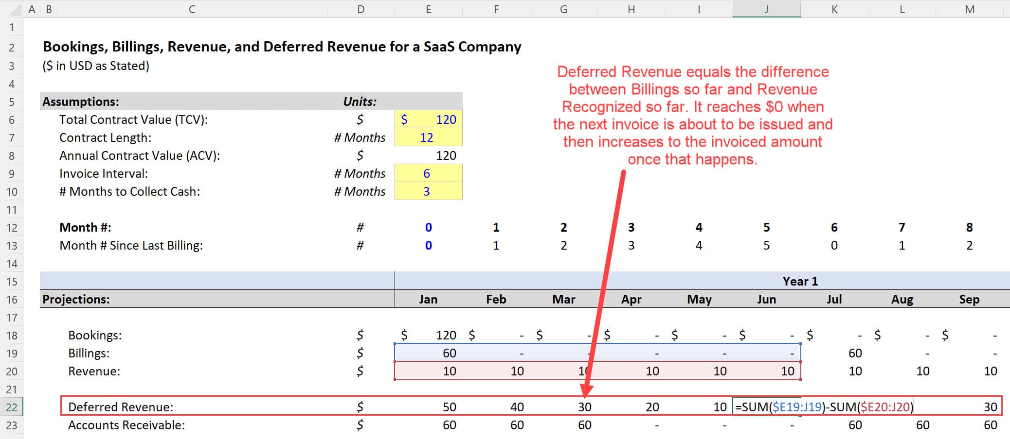 SaaS Accounting: Deferred Revenue Changes SaaS Accounting: Deferred Revenue Changes