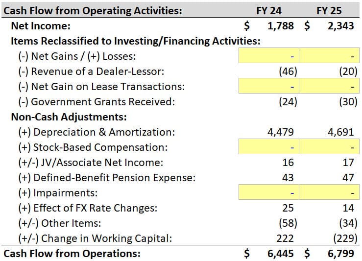 Telstra - Baseline Cash Flow from Operations Telstra - Baseline Cash Flow from Operations