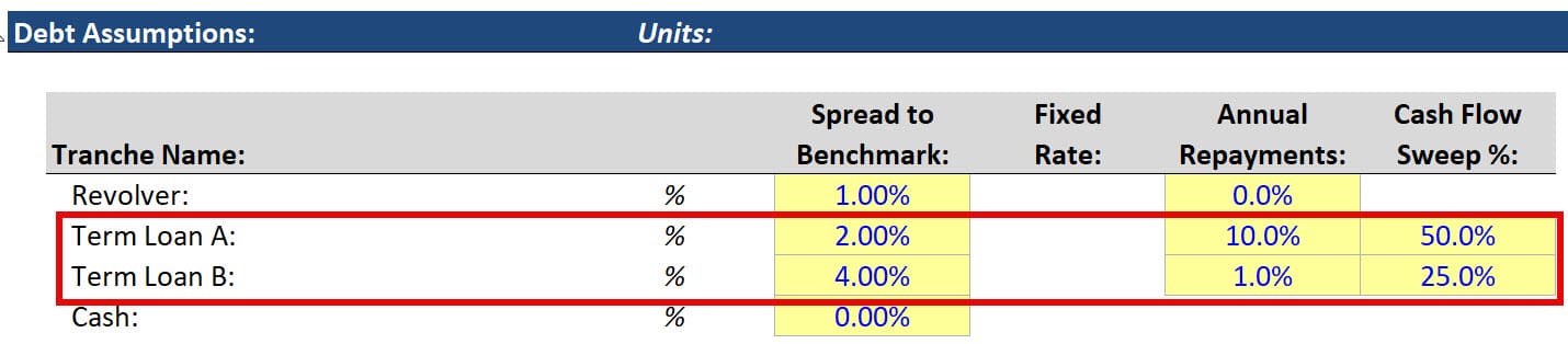Term Loan A and B Terms Term Loan A and B Terms