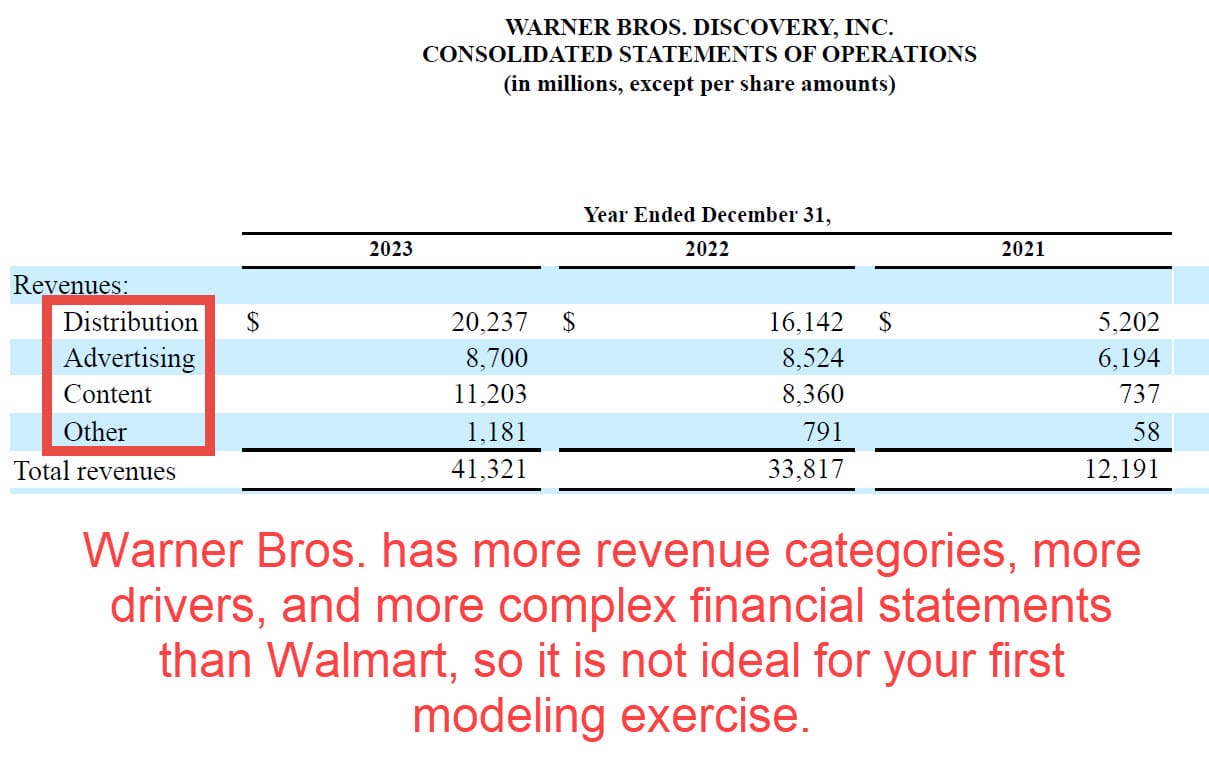 Warner Brothers Revenue Warner Brothers Revenue