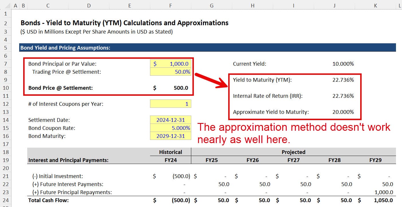 Approximate YTM - Inaccuracies to the Real Yield to Maturity for a Deep Discount Bond Approximate YTM - Inaccuracies to the Real Yield to Maturity for a Deep Discount Bond